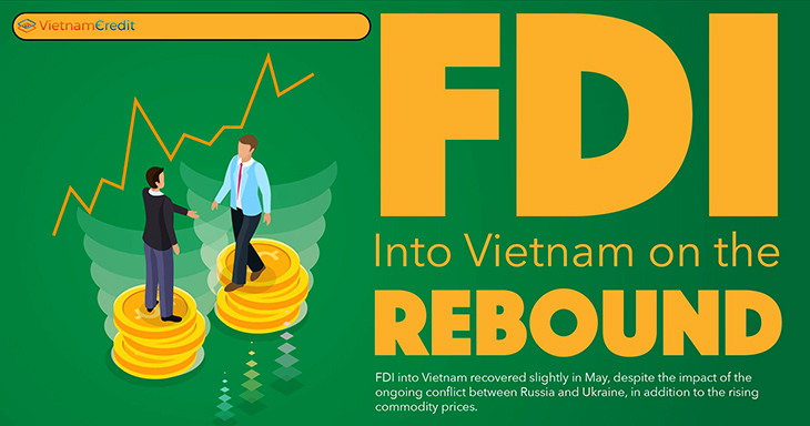 FDI into Vietnam on the rebound